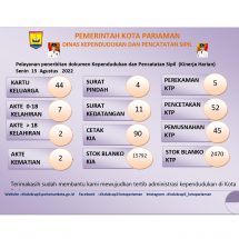 Pelayanan penerbitan dolumen Kependudukan dan Pencatatan Sipil Kota Pariaman Senin 15 Agustus 2022